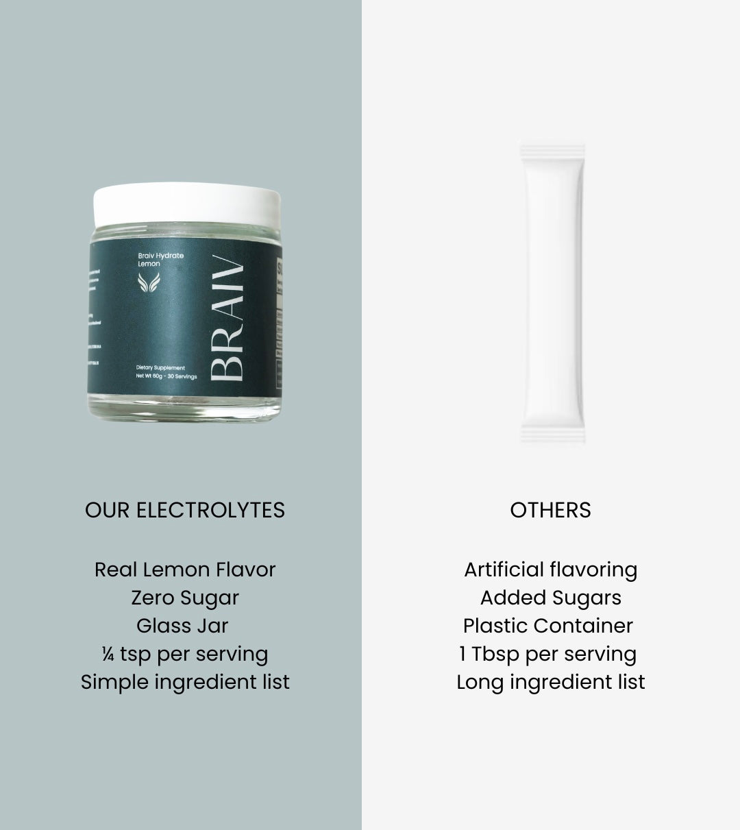 Braiv Hydrate